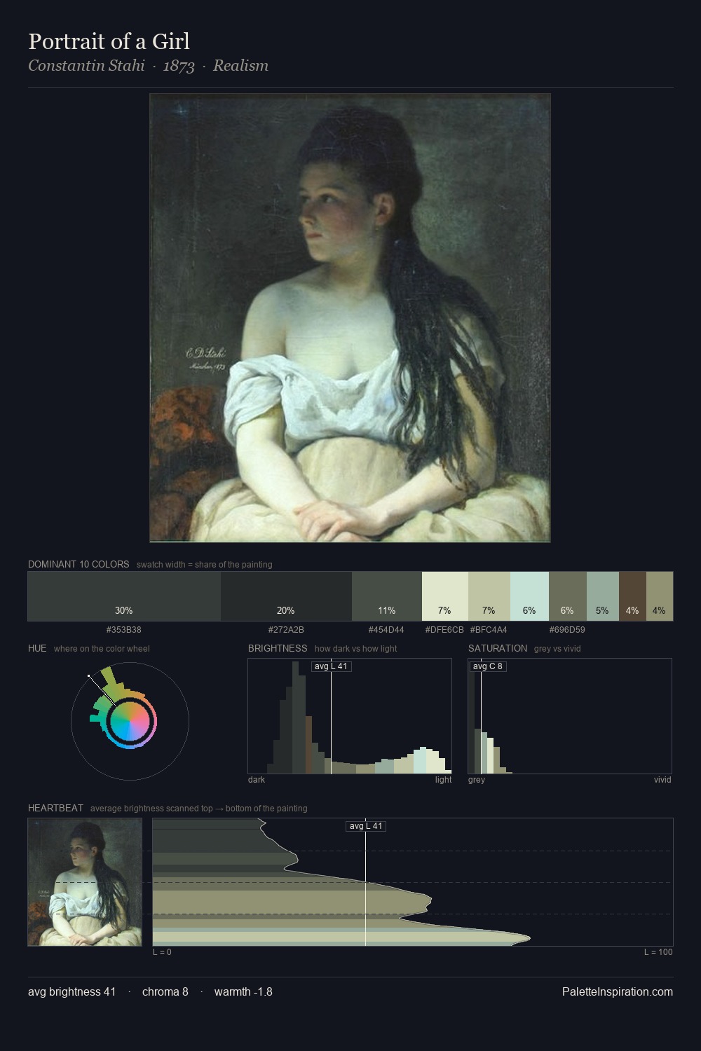 Portrait of a Girl palette card