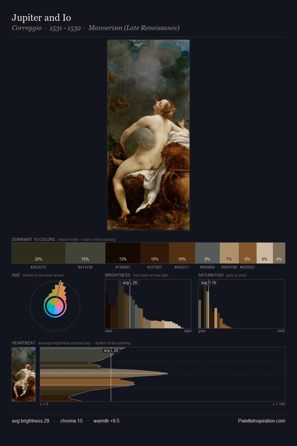 Jupiter and Io palette card