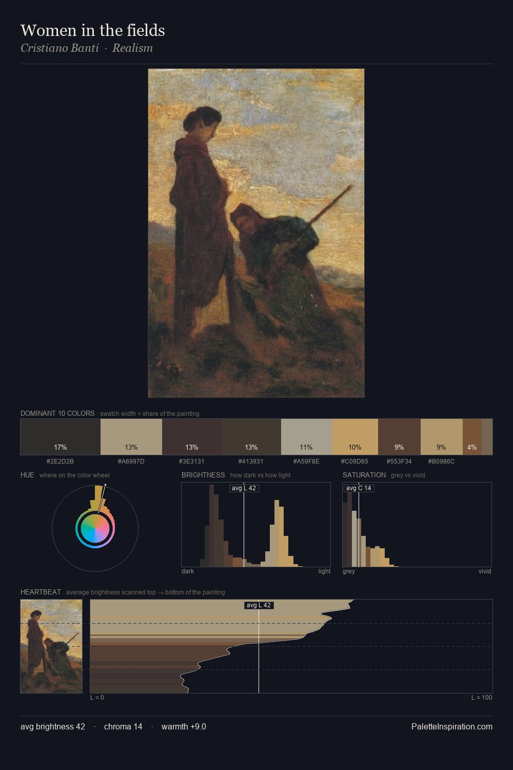 Women in the fields palette card