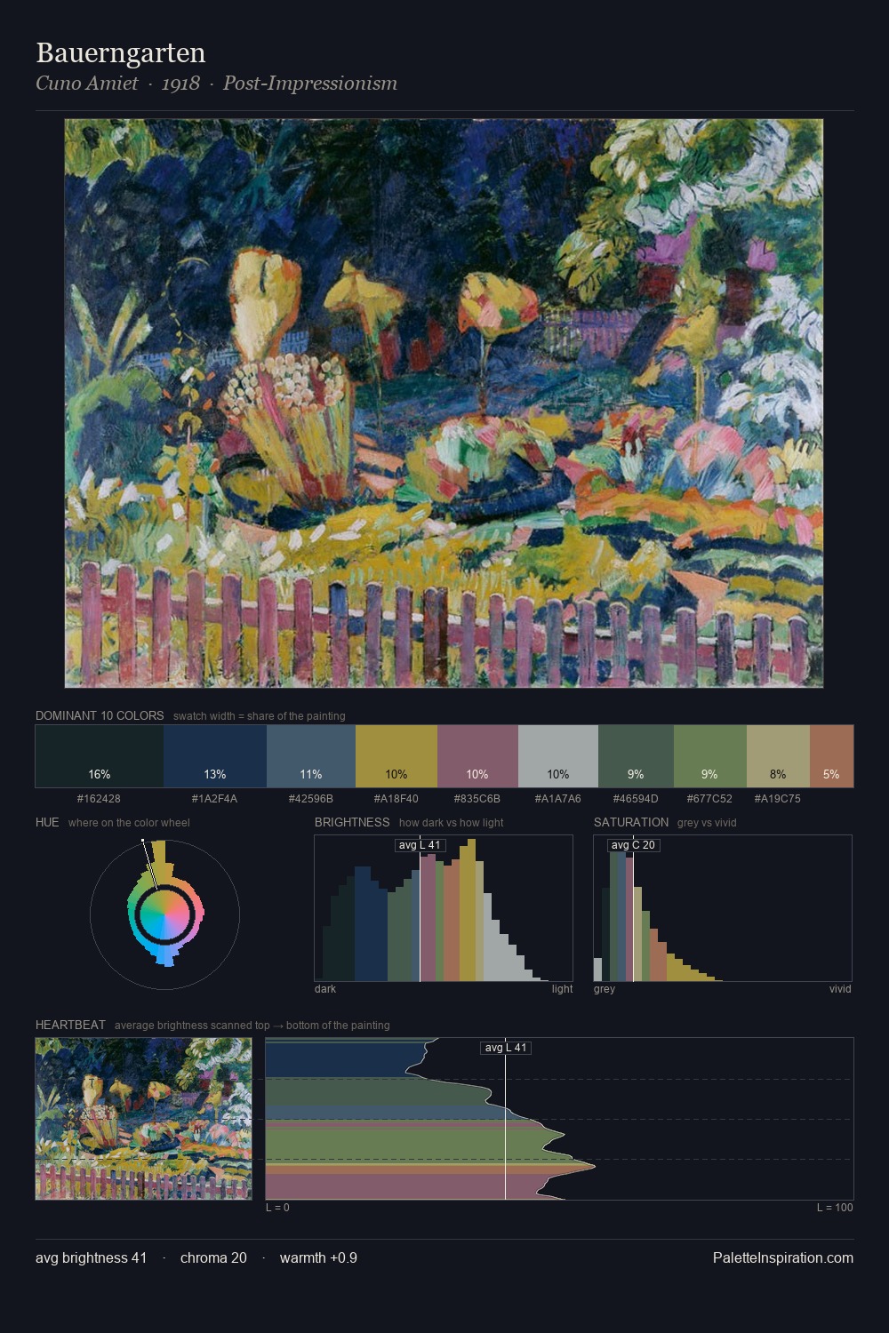 Bauerngarten palette card