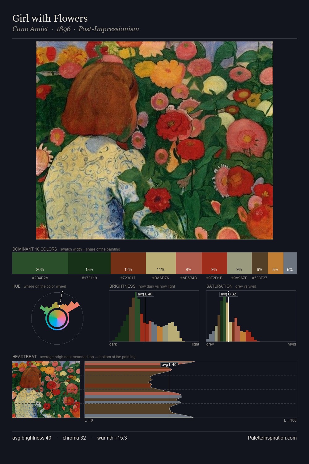 Girl with Flowers palette card