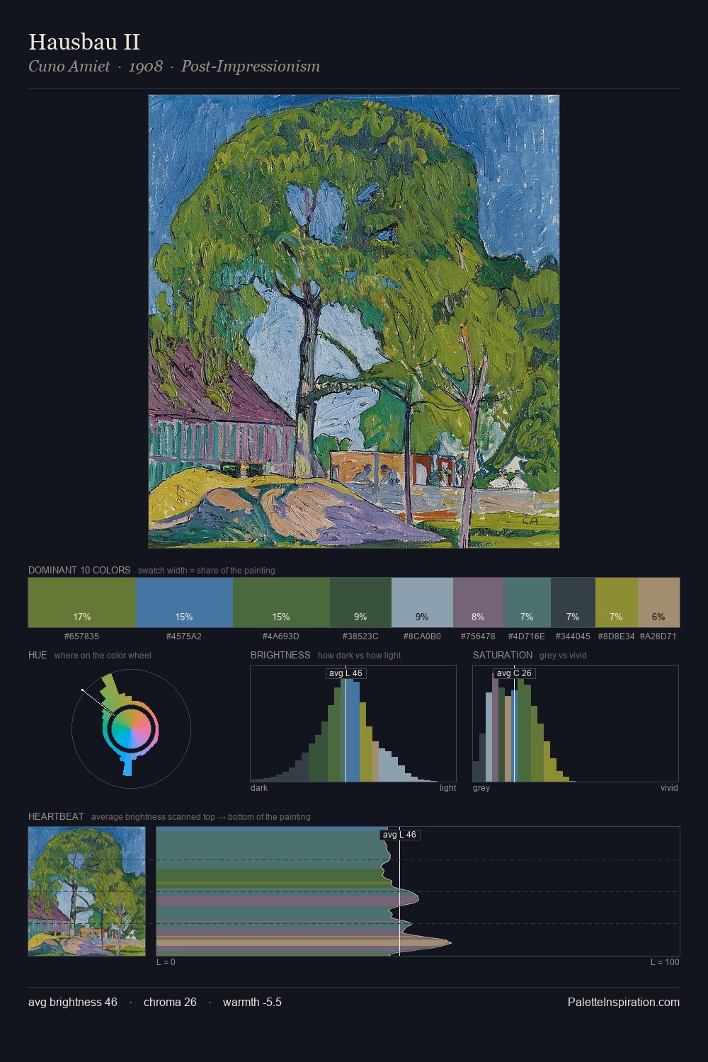 Hausbau II palette card