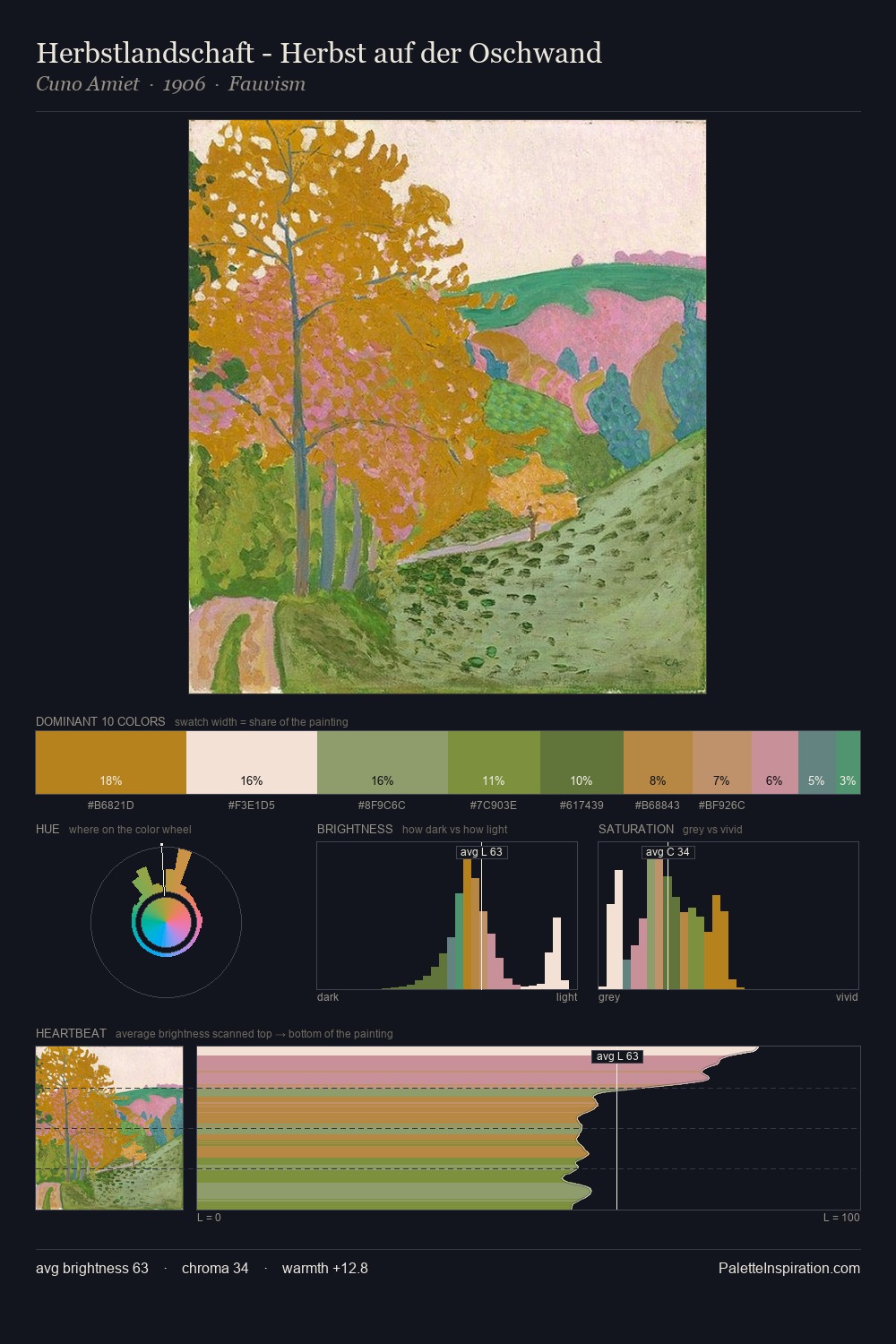 Herbstlandschaft - Herbst auf der Oschwand palette card