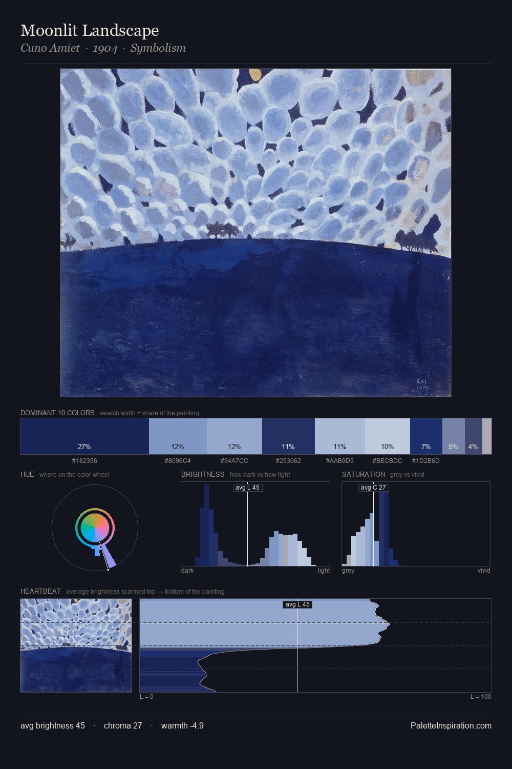 Moonlit Landscape palette card