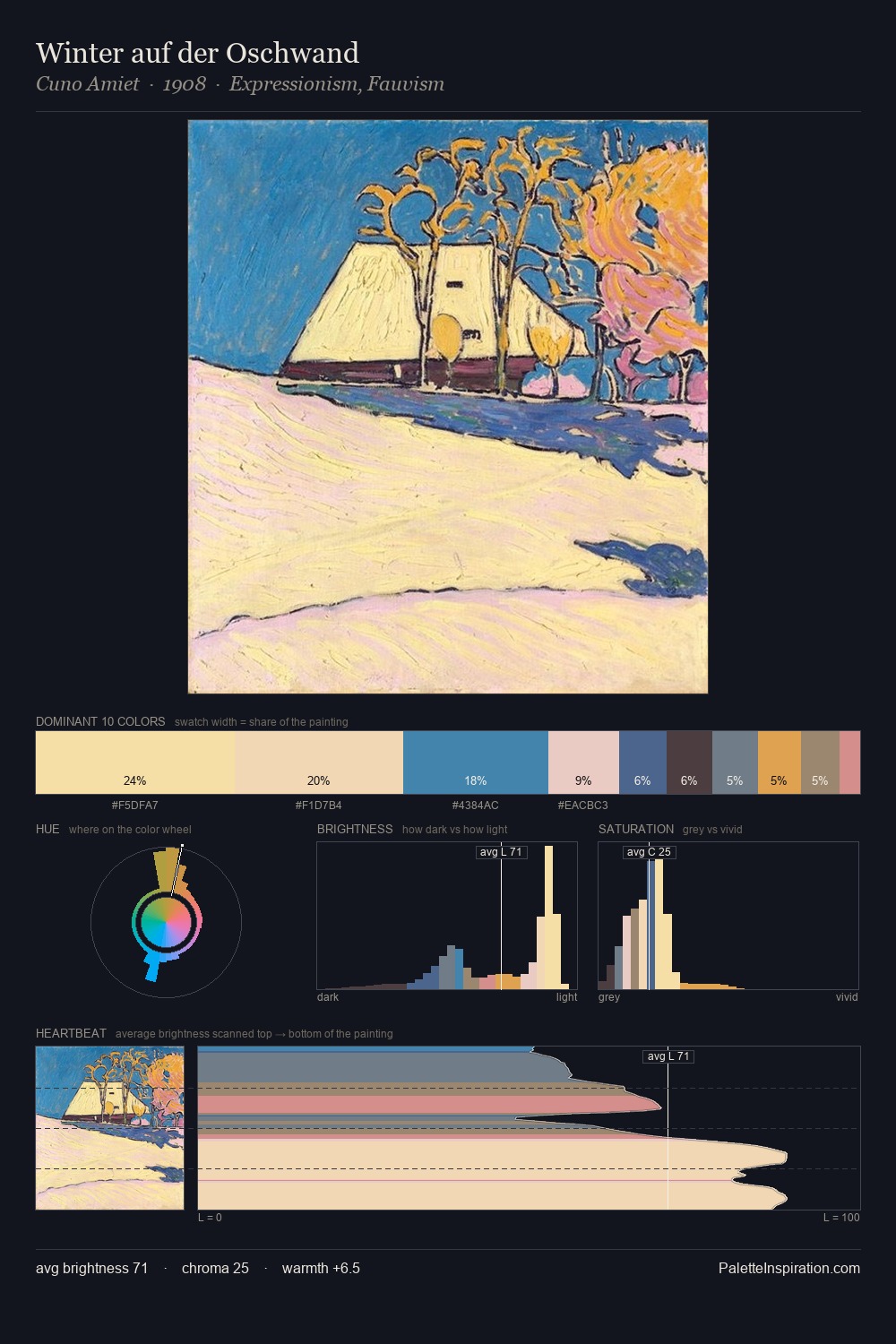 Winter auf der Oschwand palette card