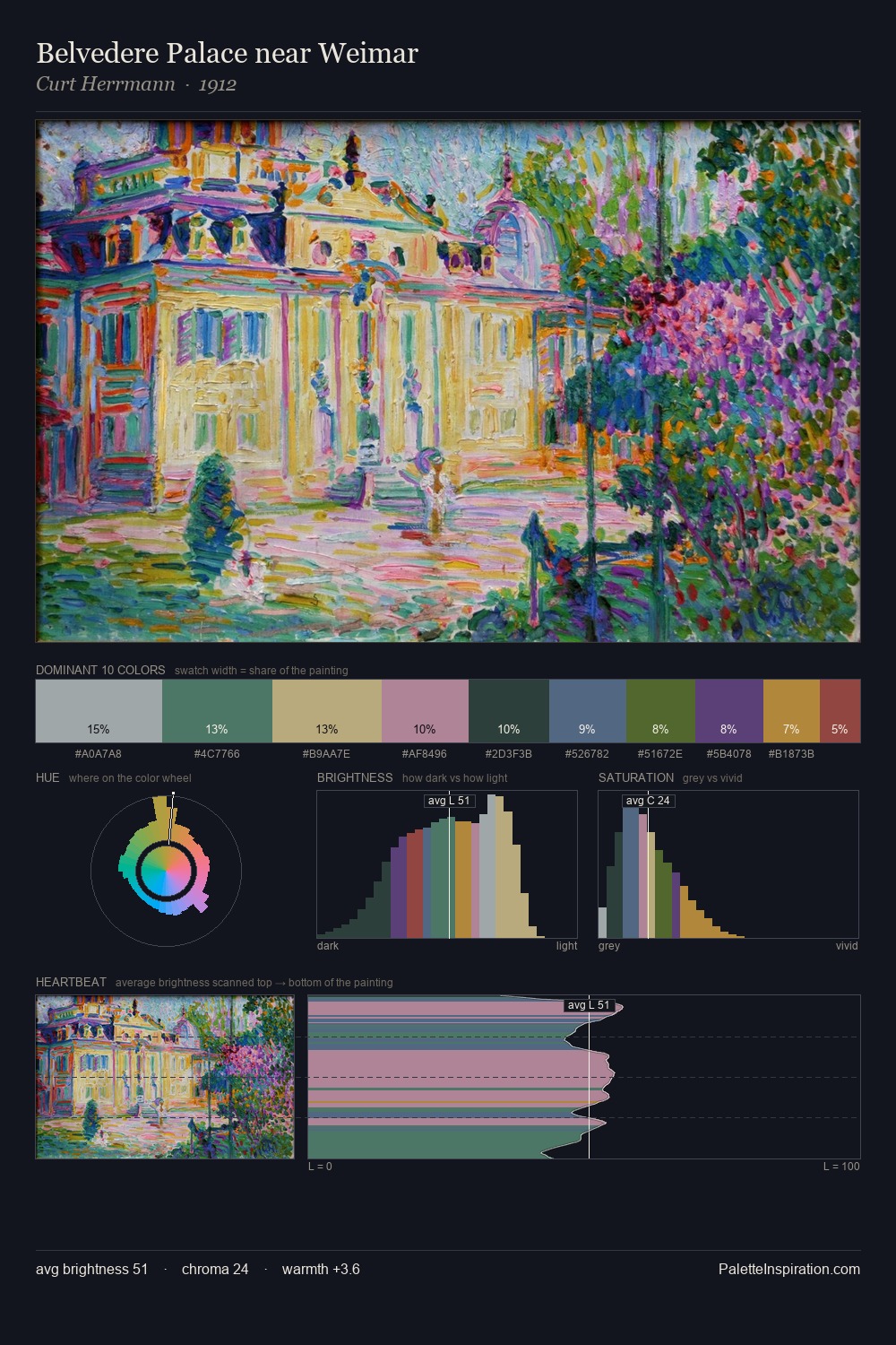 Belvedere Palace near Weimar palette card