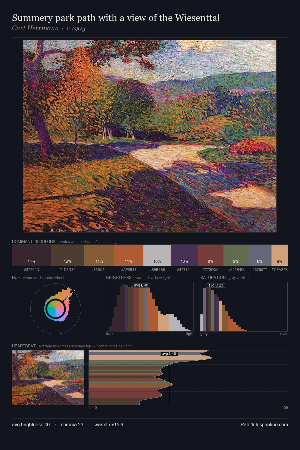Summery park path with a view of the Wiesenttal palette card