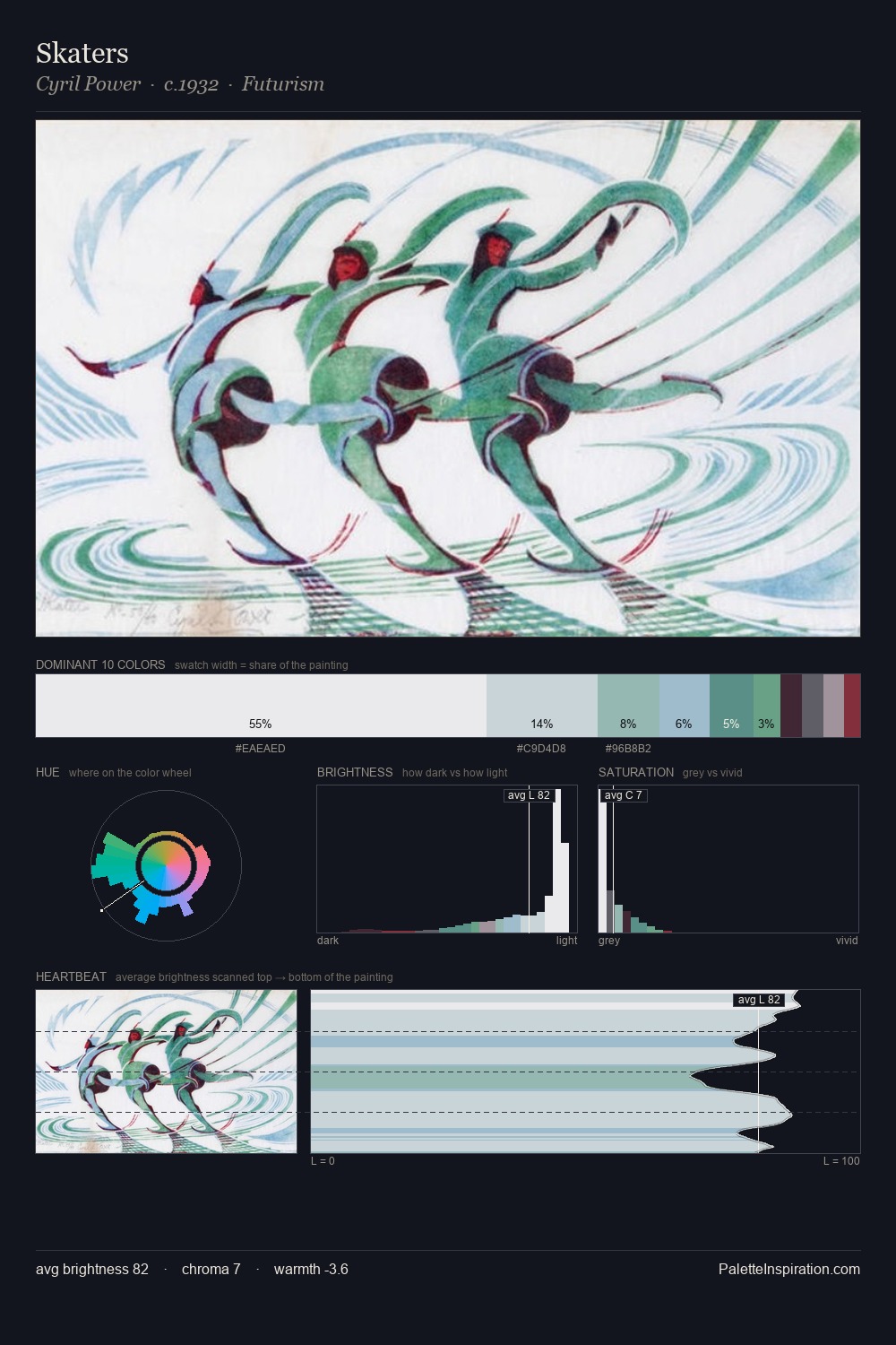Skaters palette card