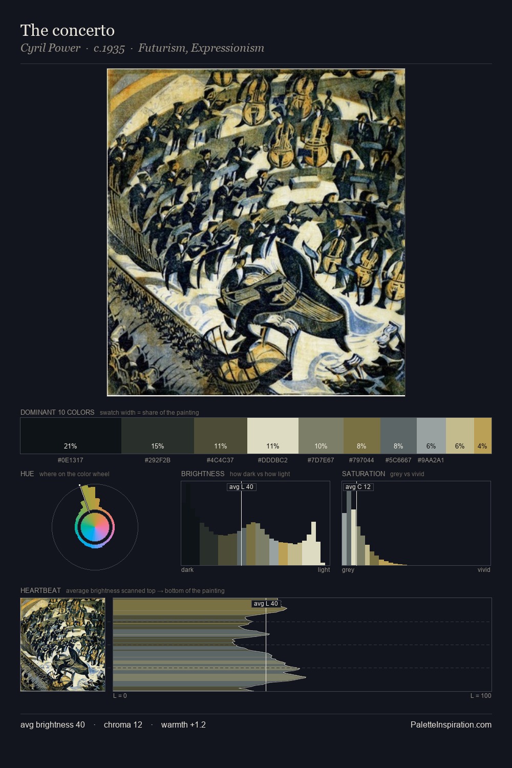 The concerto palette card