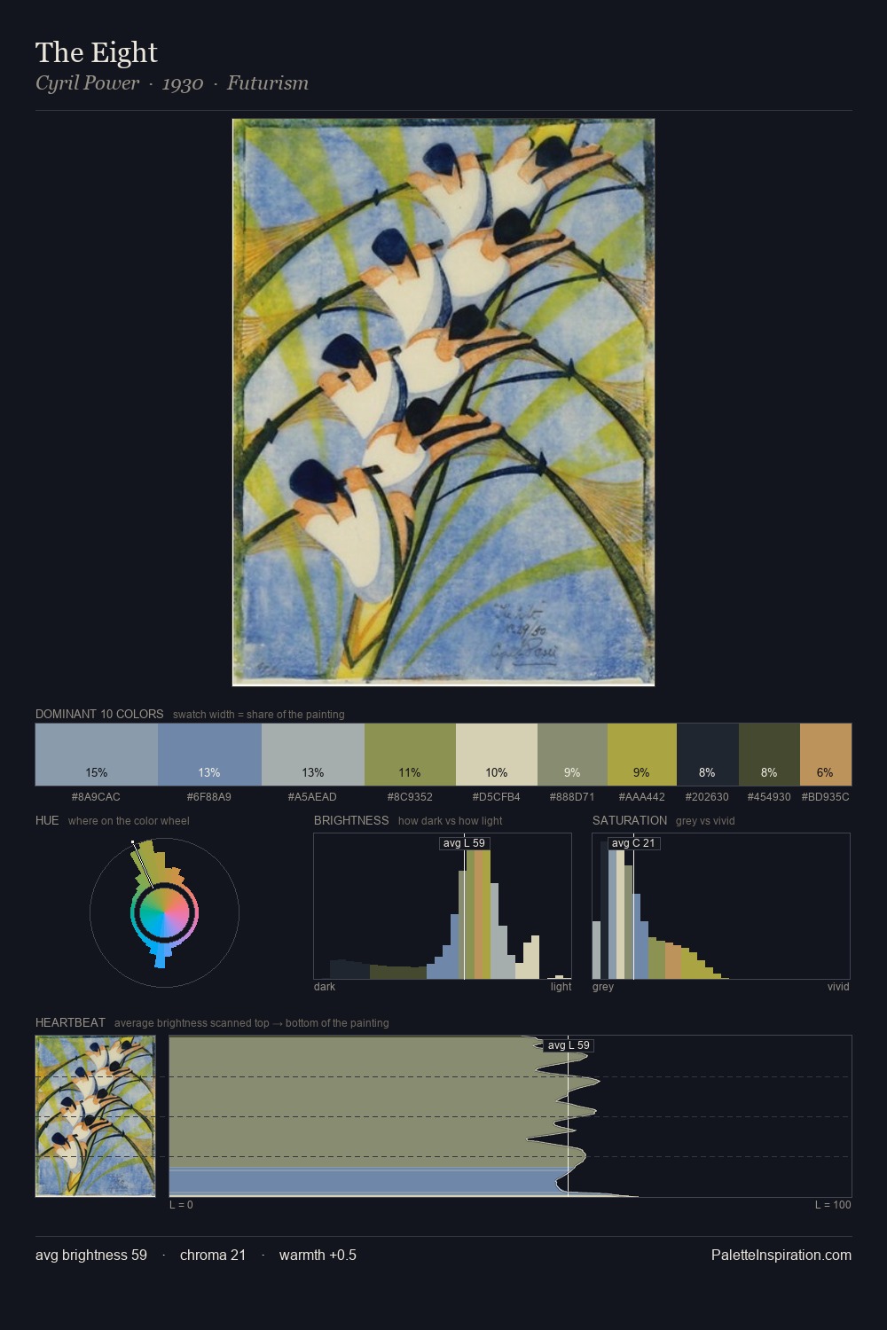 The Eight palette card