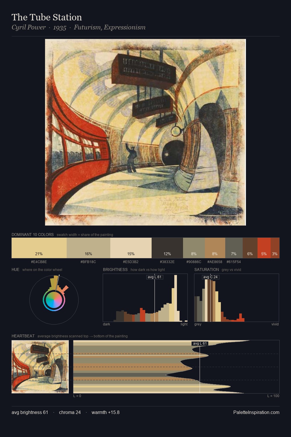 The Tube Station palette card