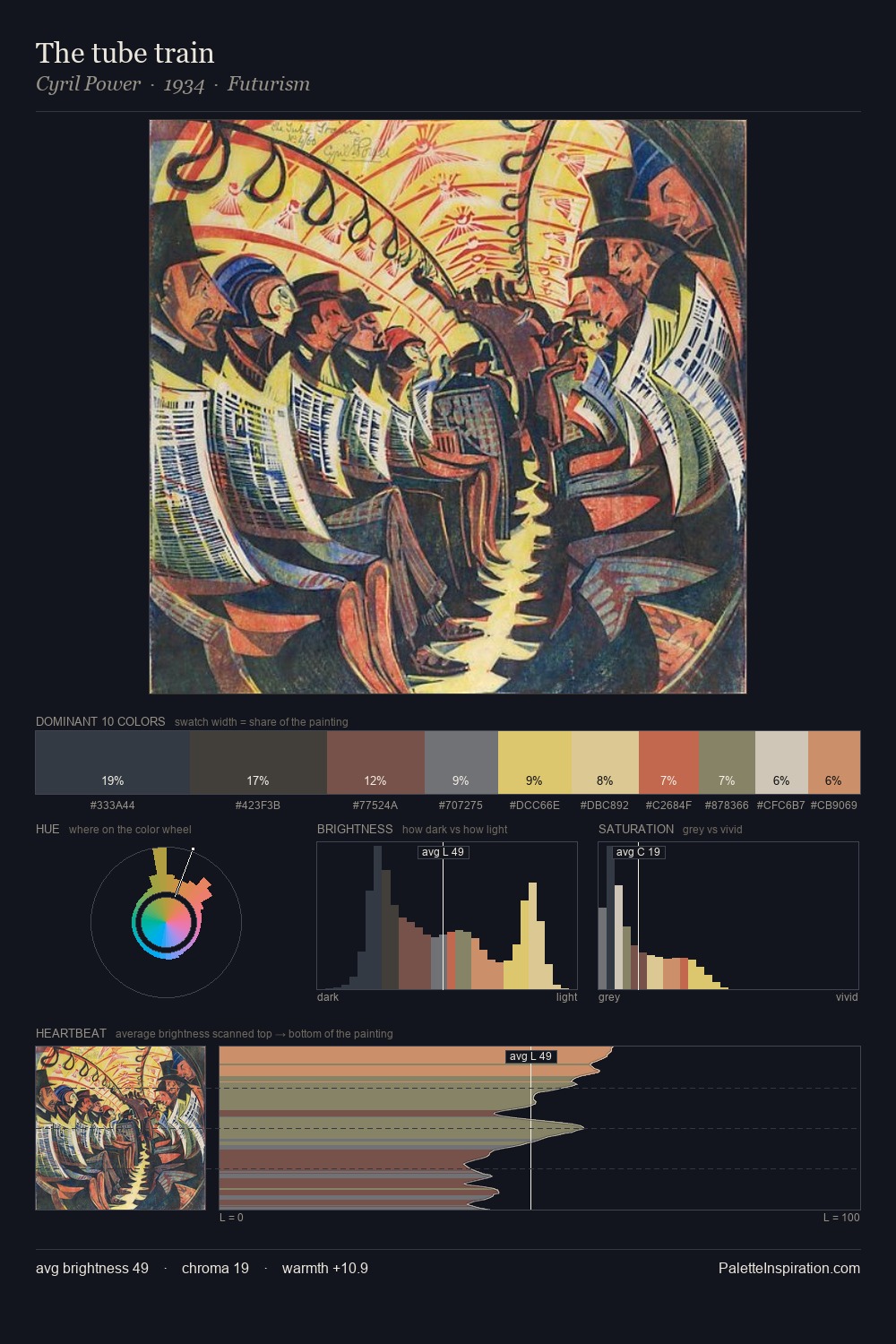 The tube train palette card