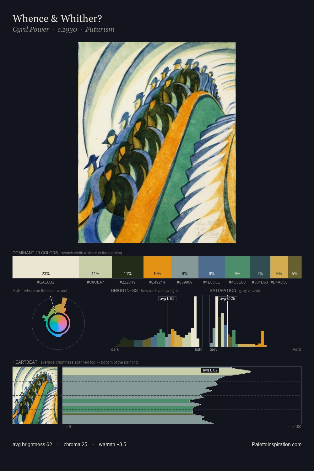 Whence & Whither? palette card