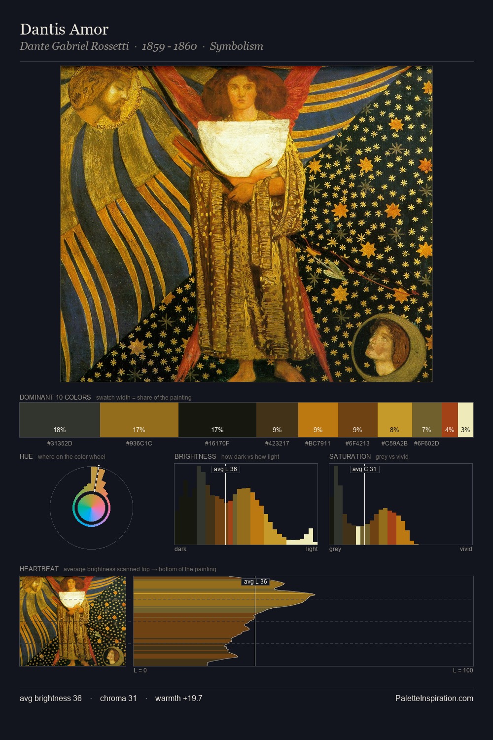 Dantis Amor palette card
