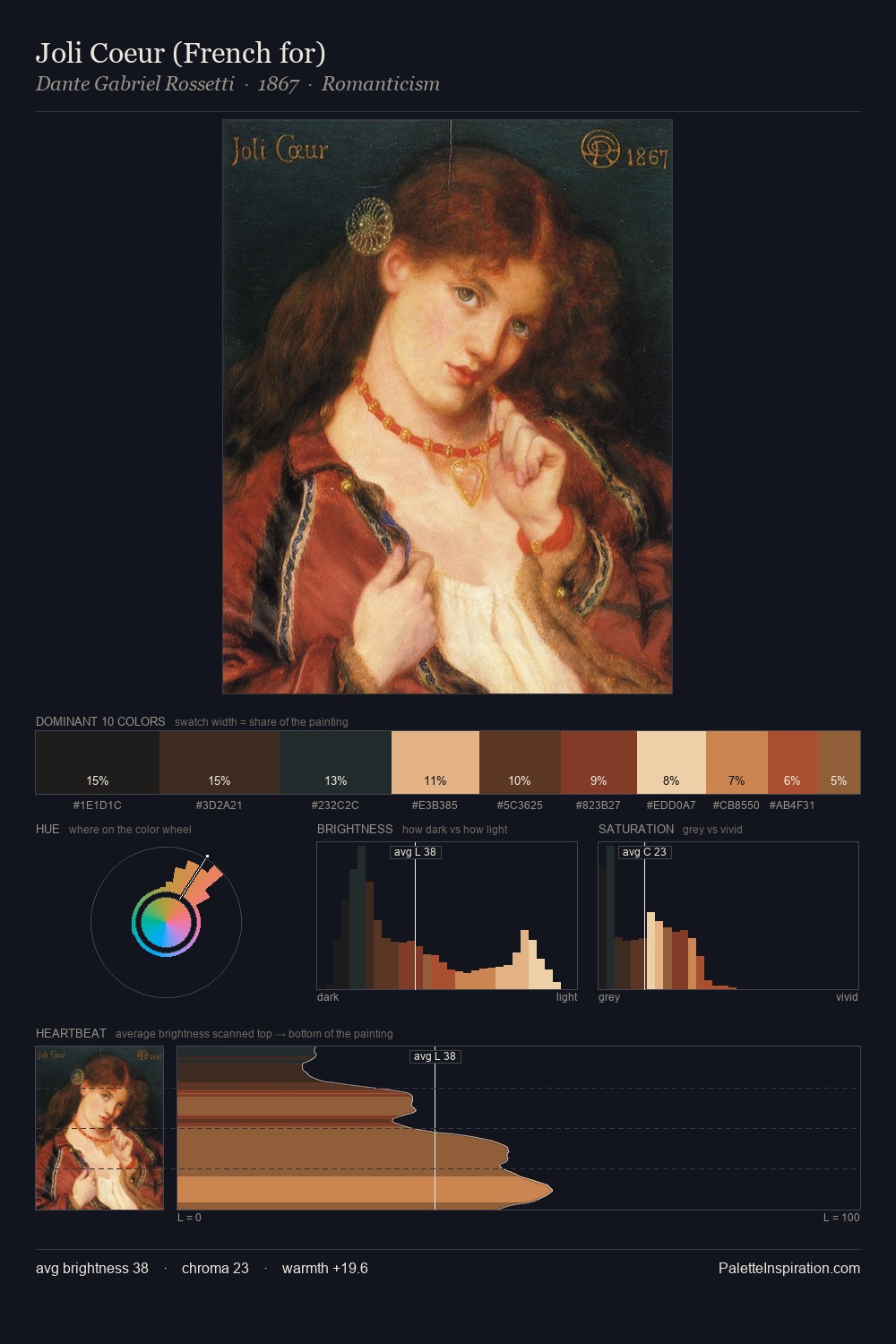 Joli Coeur (French for) palette card