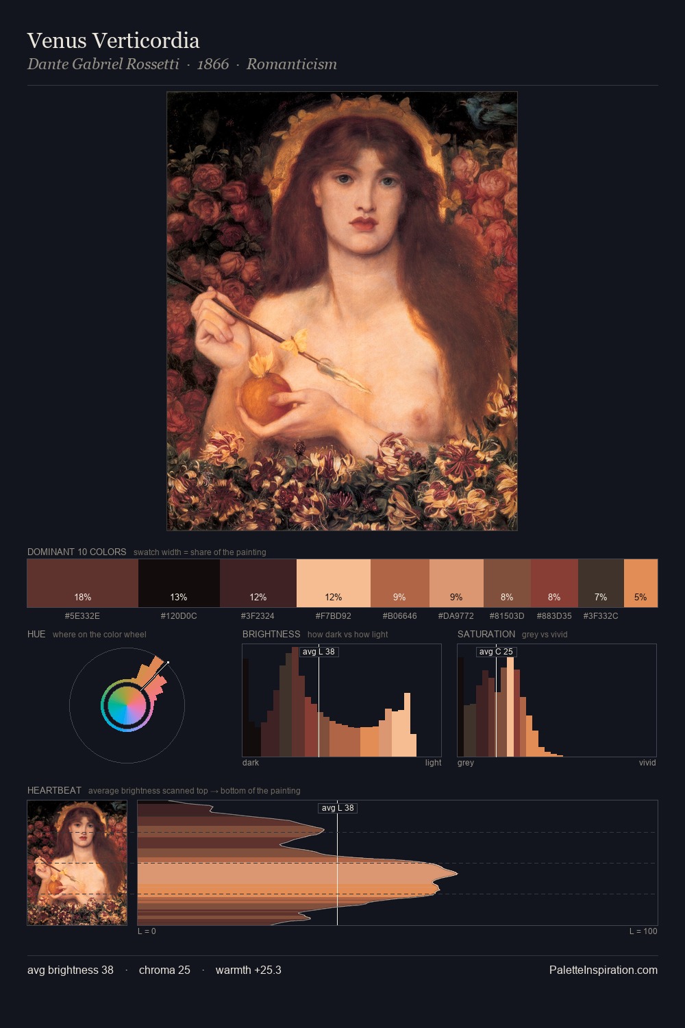 Venus Verticordia palette card