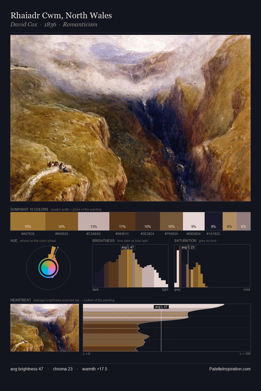 Rhaiadr Cwm, North Wales palette card