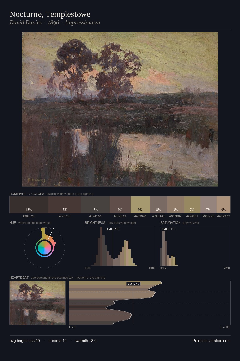Nocturne, Templestowe palette card