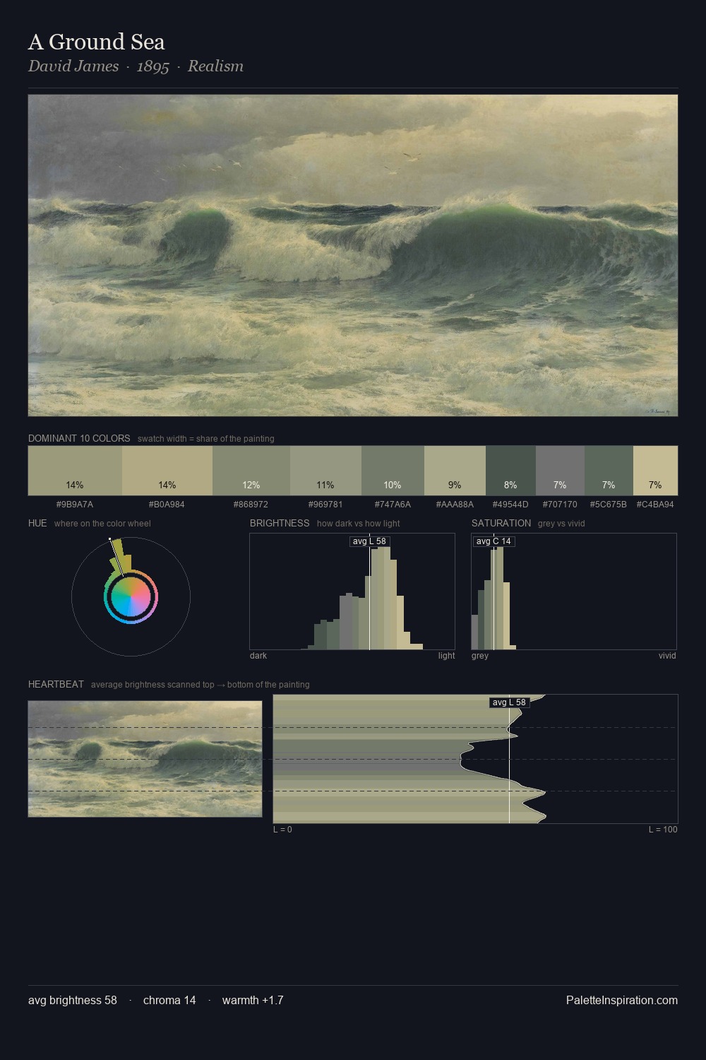 A Ground Sea palette card
