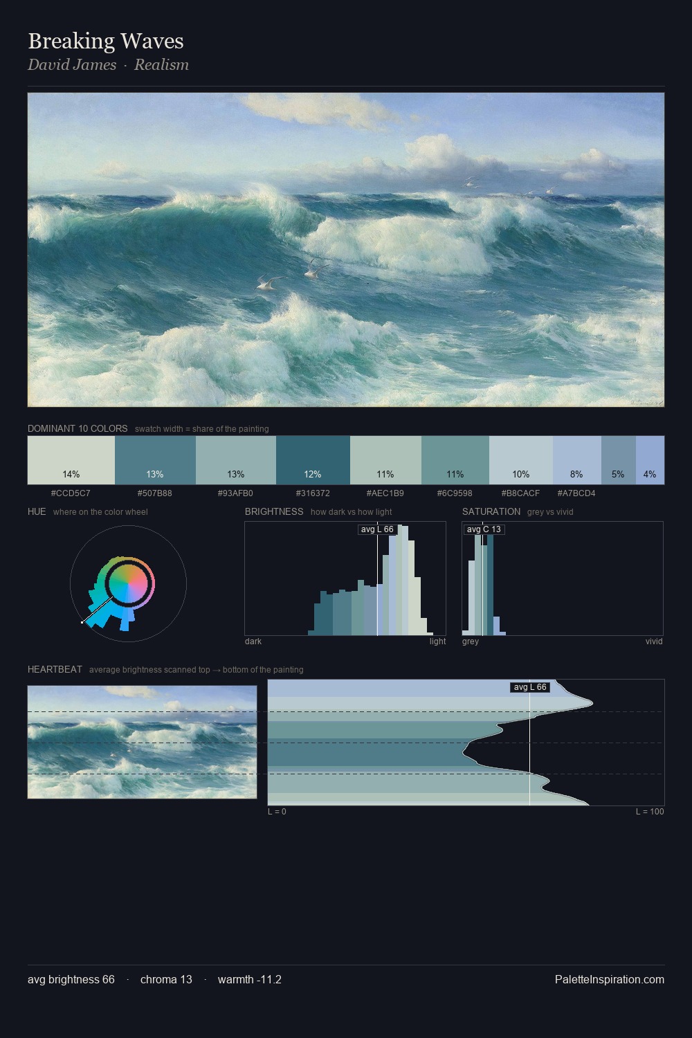 Breaking Waves palette card