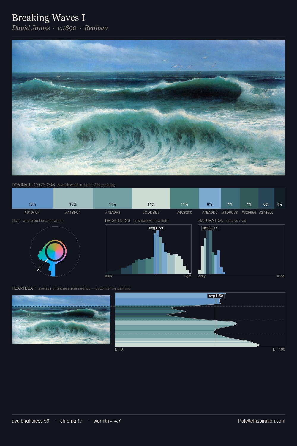 Breaking Waves I palette card