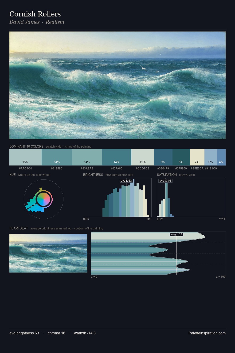 Cornish Rollers palette card