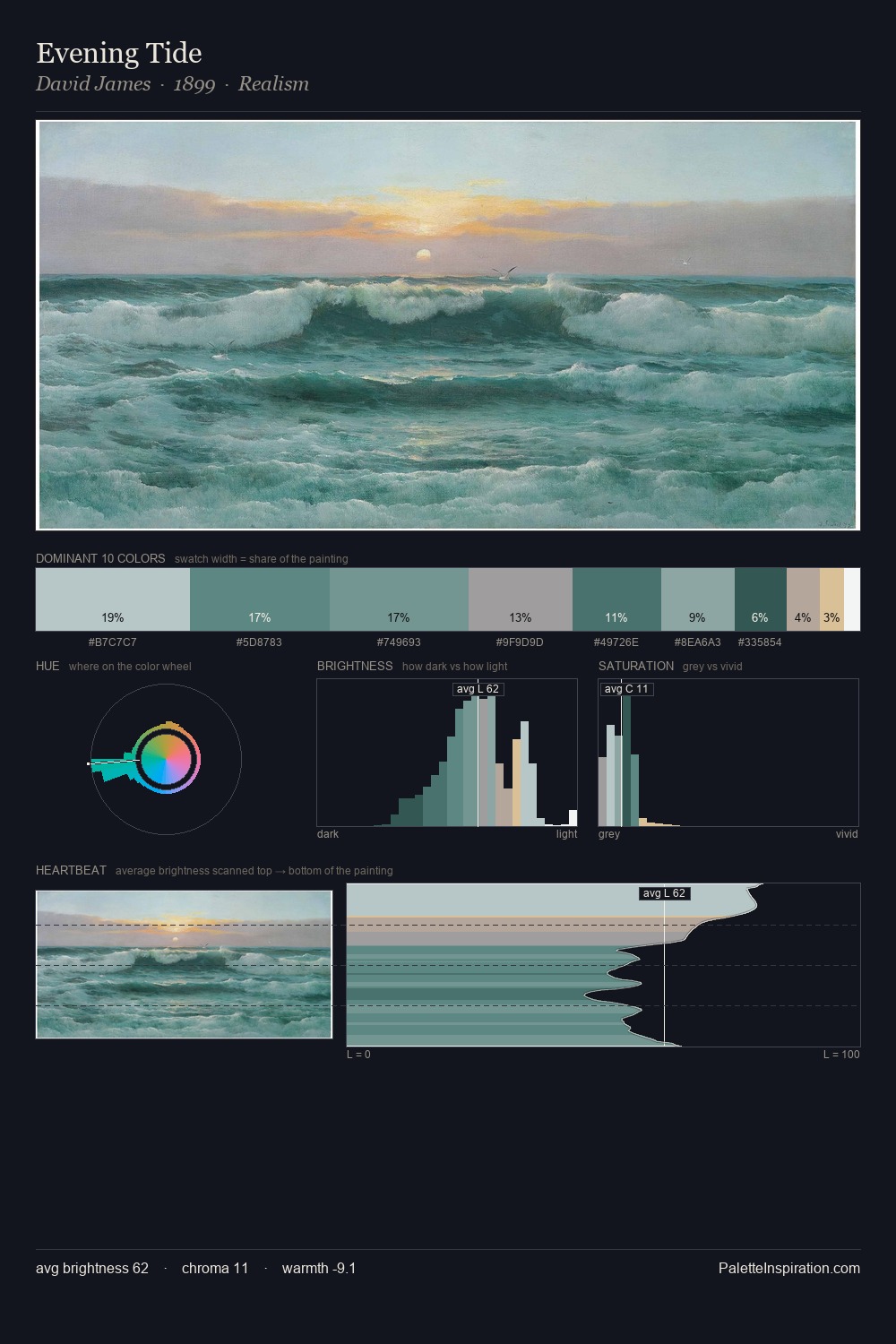 Evening Tide palette card