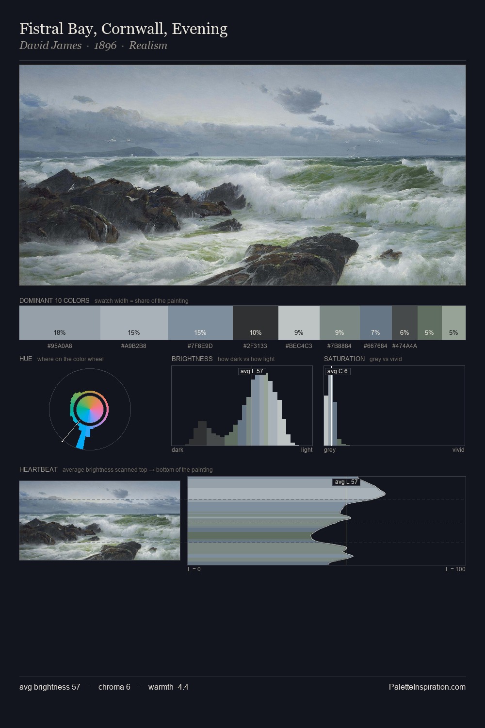 Fistral Bay, Cornwall, Evening palette card