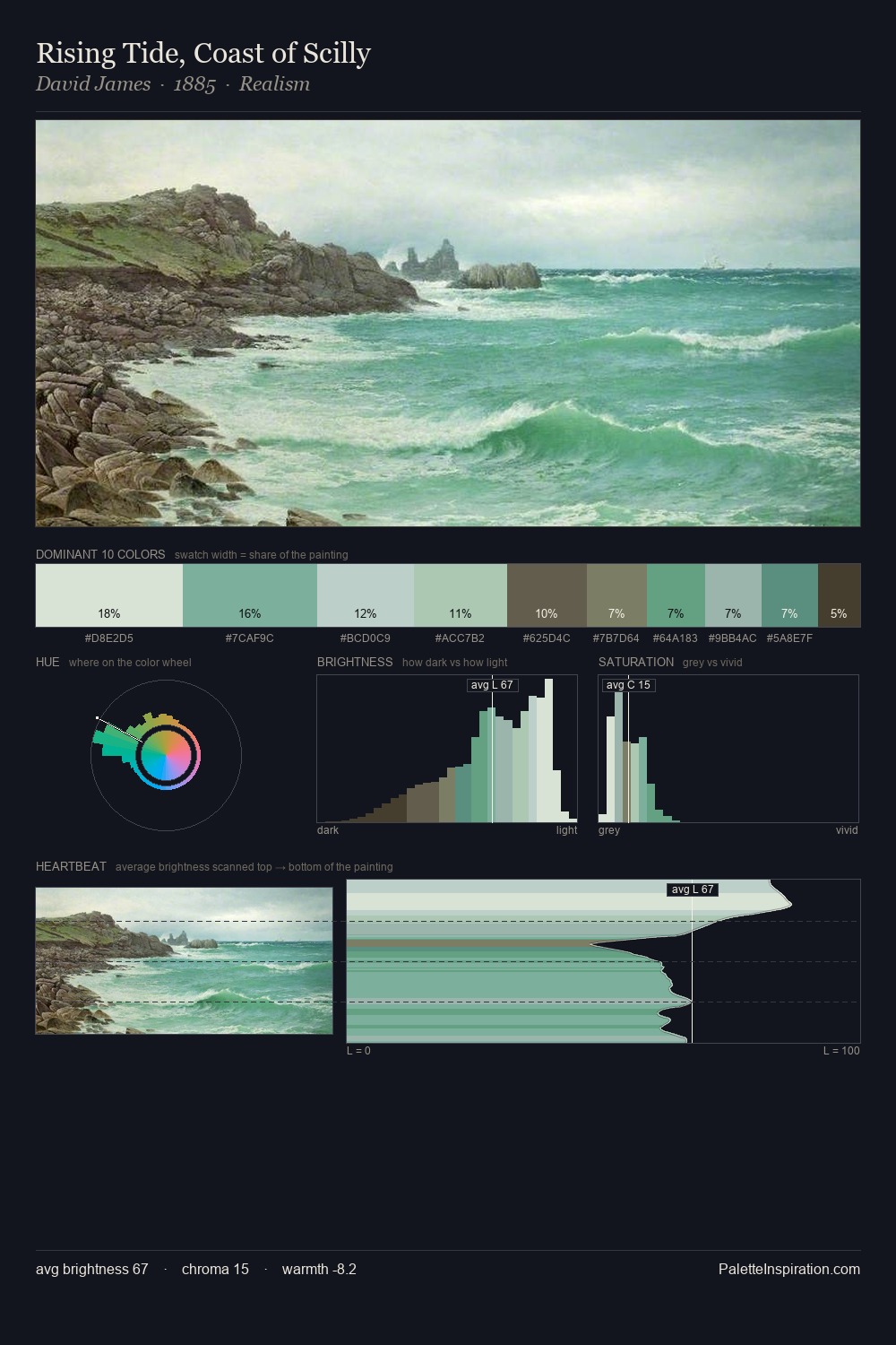 Rising Tide, Coast of Scilly palette card