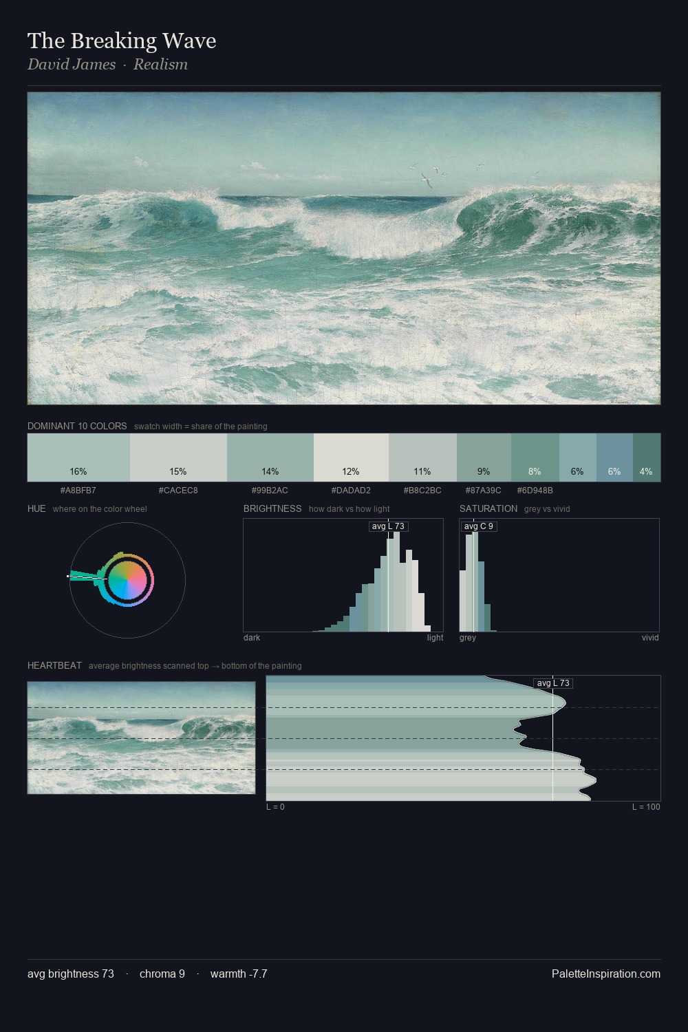 The Breaking Wave palette card