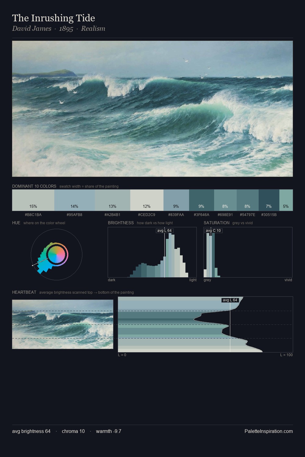 The Inrushing Tide palette card