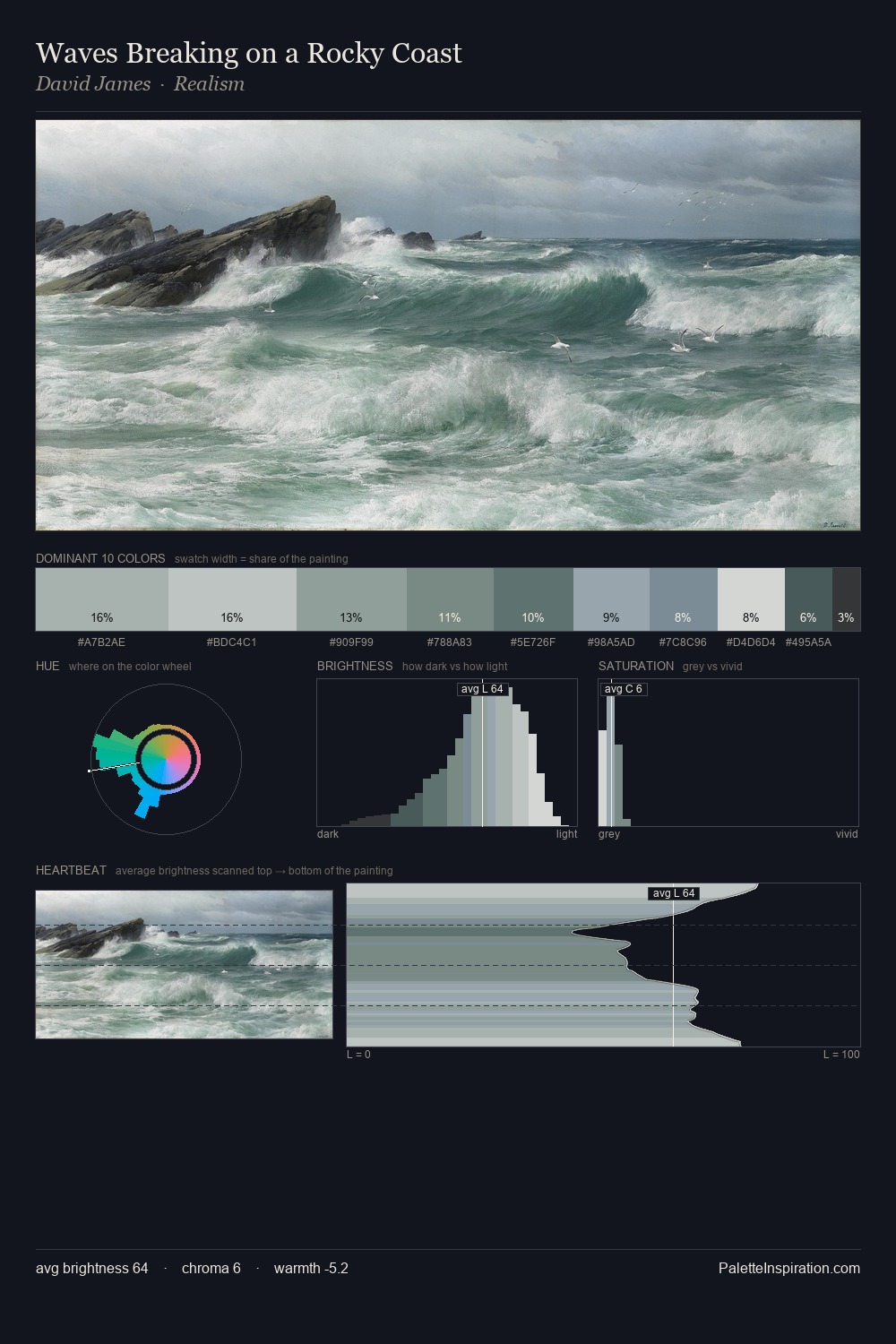 Waves Breaking on a Rocky Coast palette card