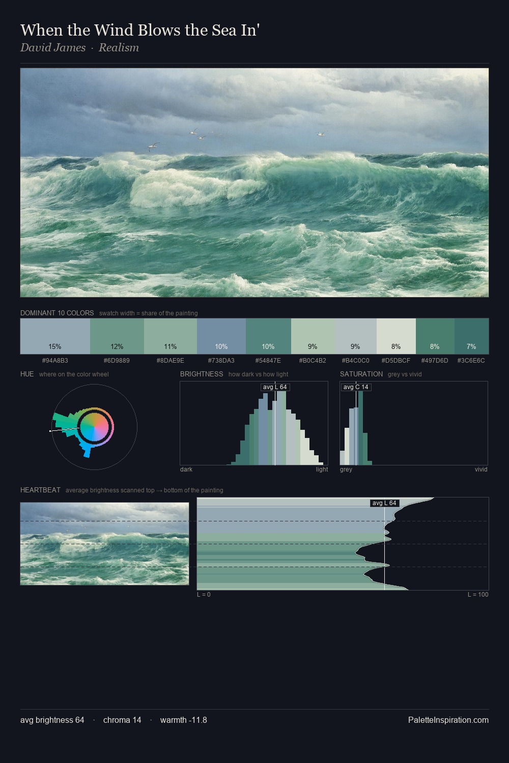 When the Wind Blows the Sea In' palette card