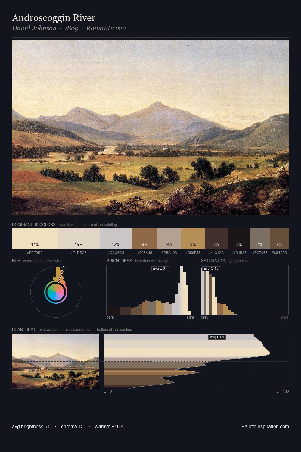 Androscoggin River palette card
