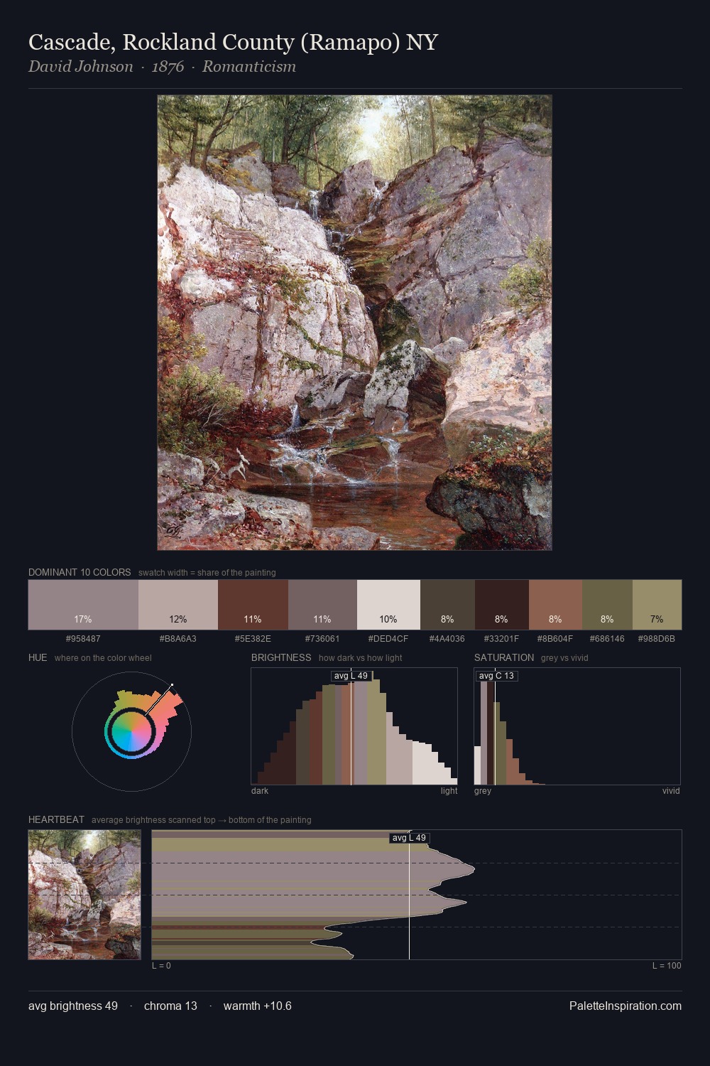 Cascade, Rockland County (Ramapo) NY palette card