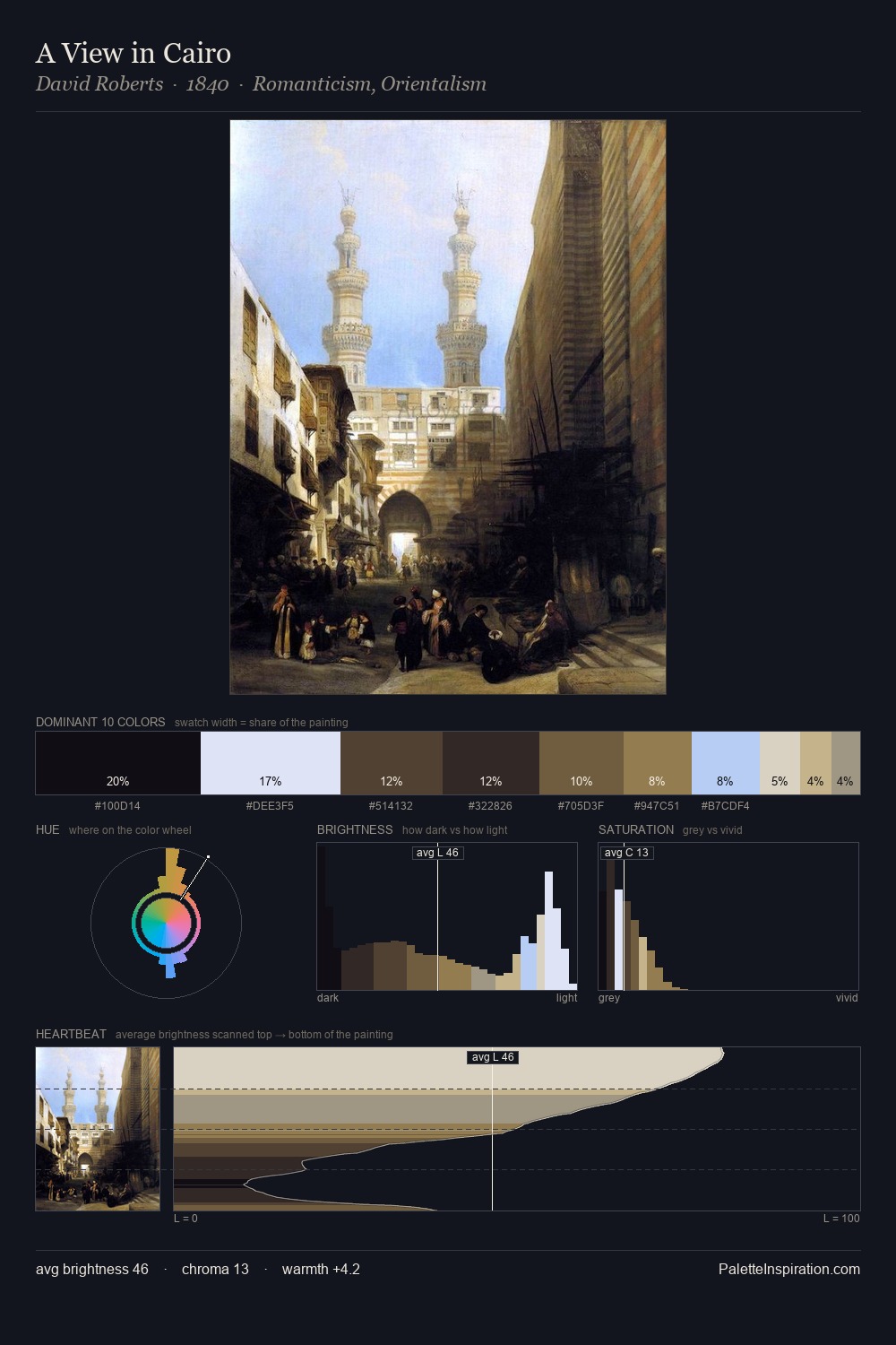 A View in Cairo palette card