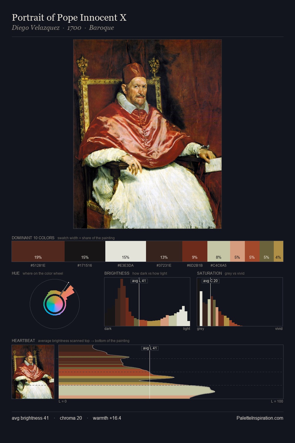 Portrait of Pope Innocent X palette card
