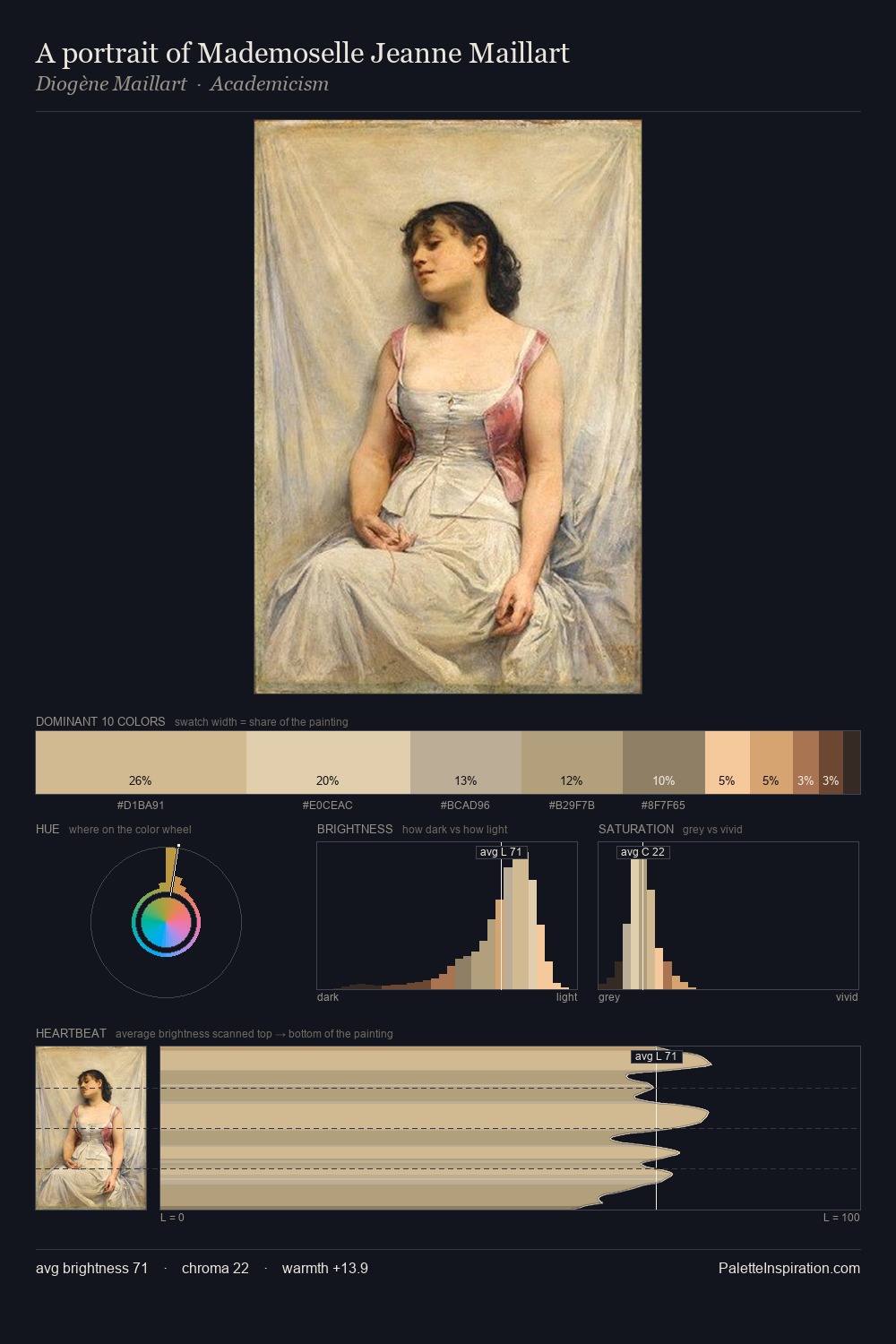 A portrait of Mademoselle Jeanne Maillart palette card