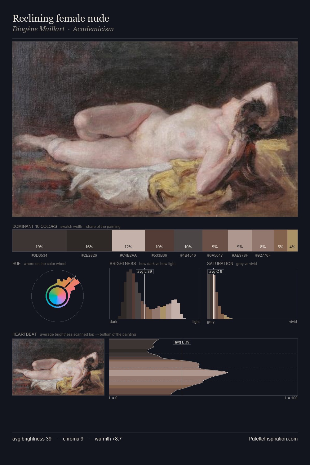 Reclining female nude palette card