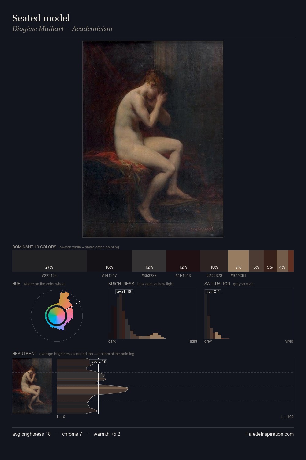 Seated model palette card