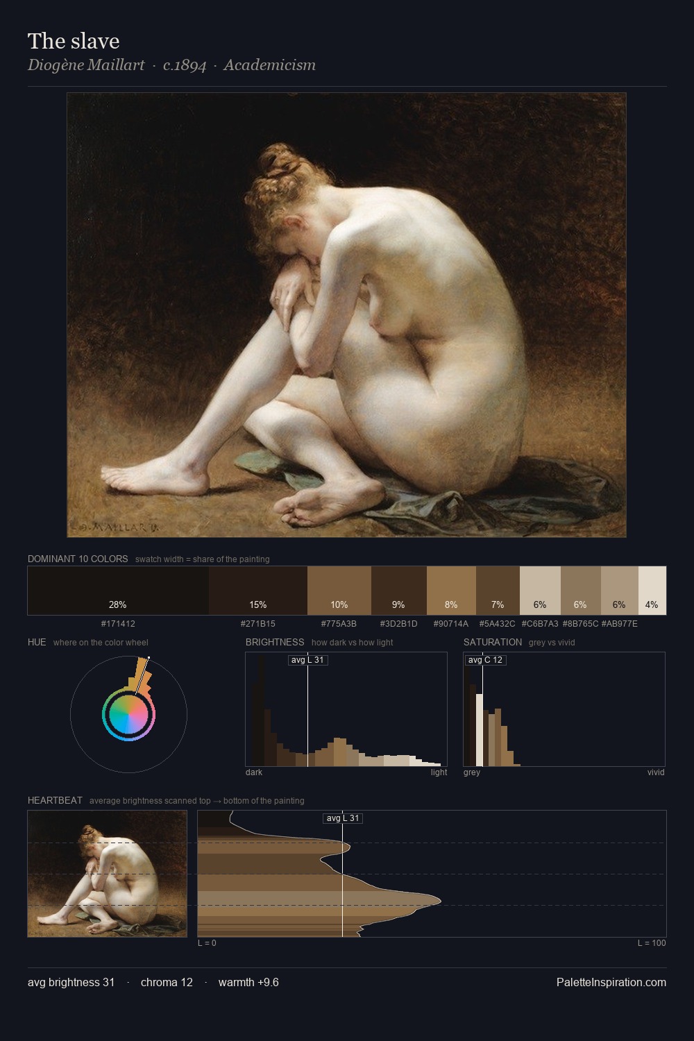 The slave palette card