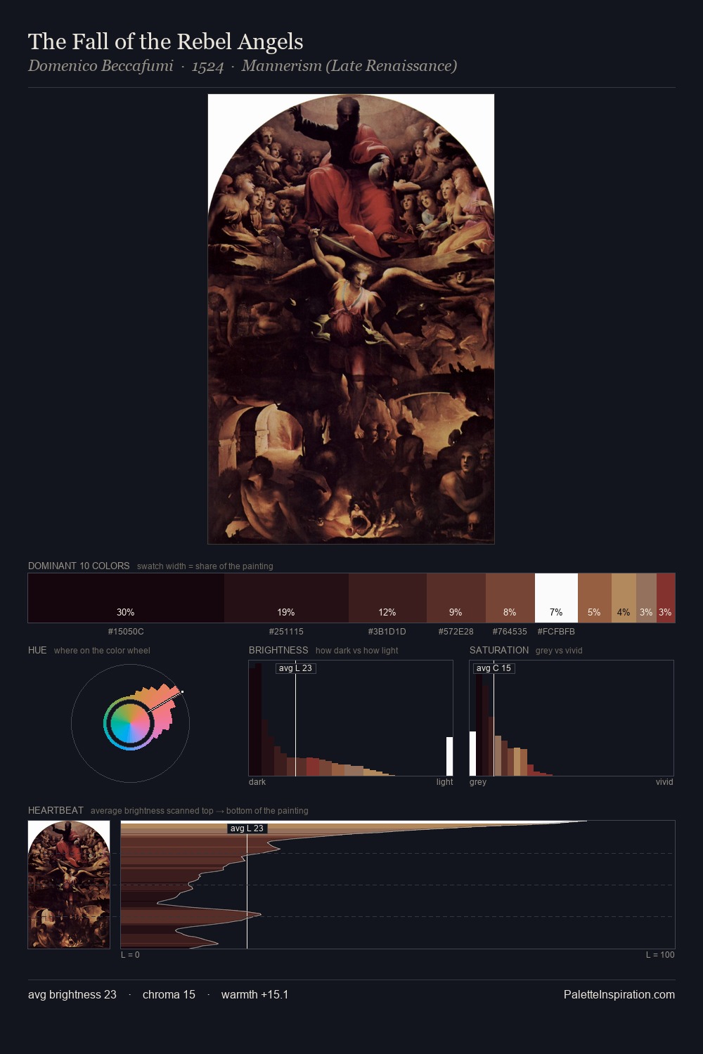 The Fall of the Rebel Angels palette card