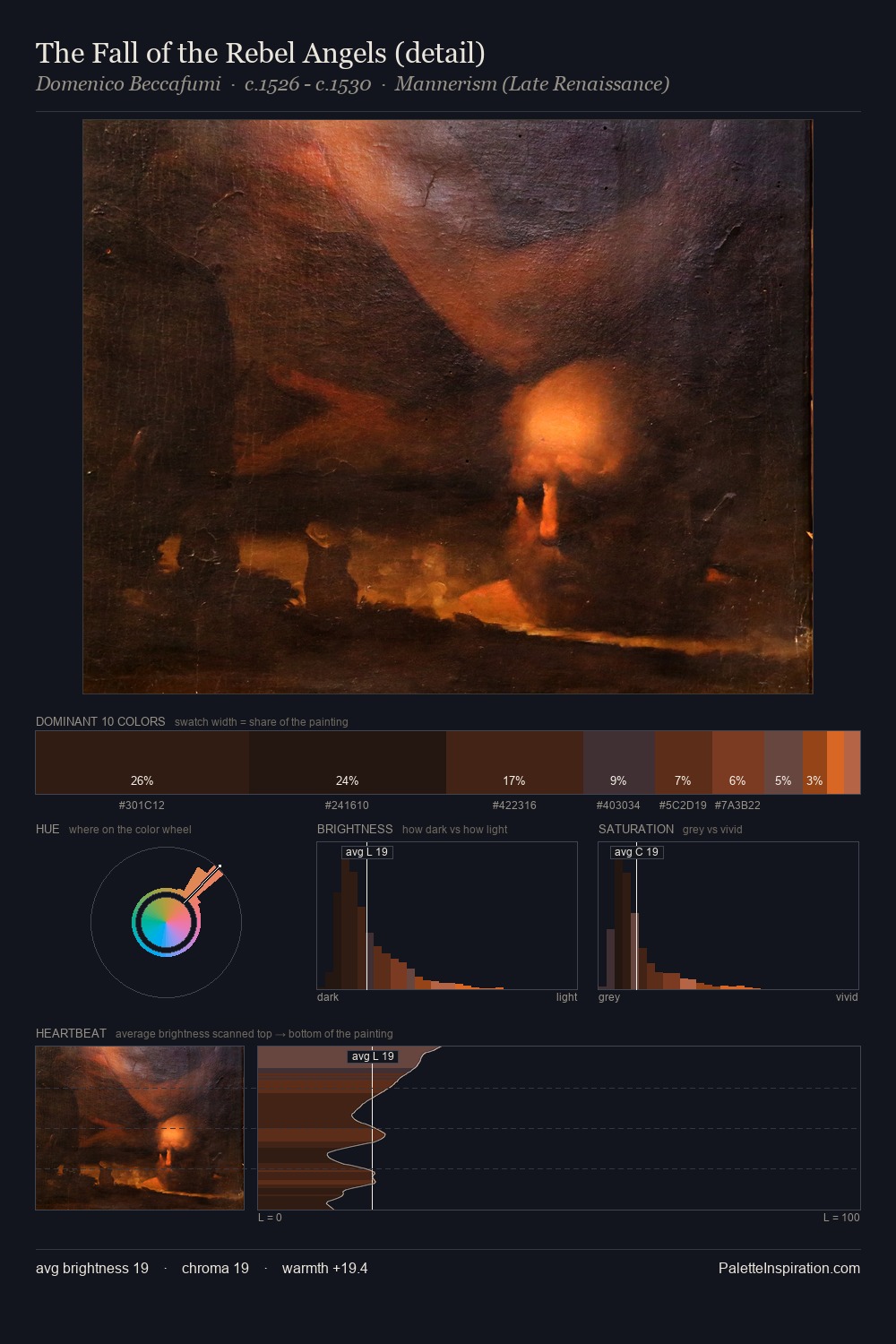 The Fall of the Rebel Angels (detail) palette card