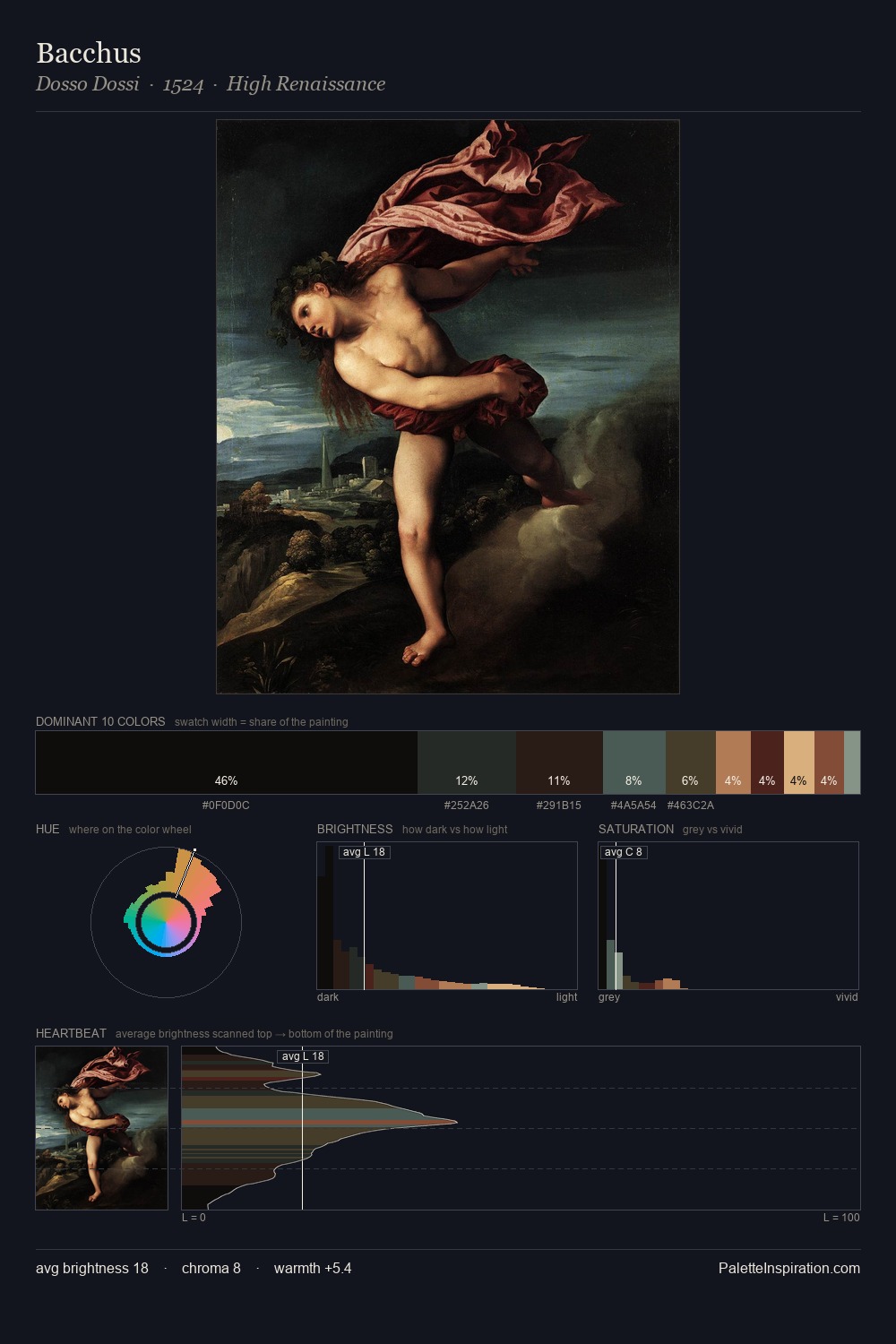Bacchus palette card