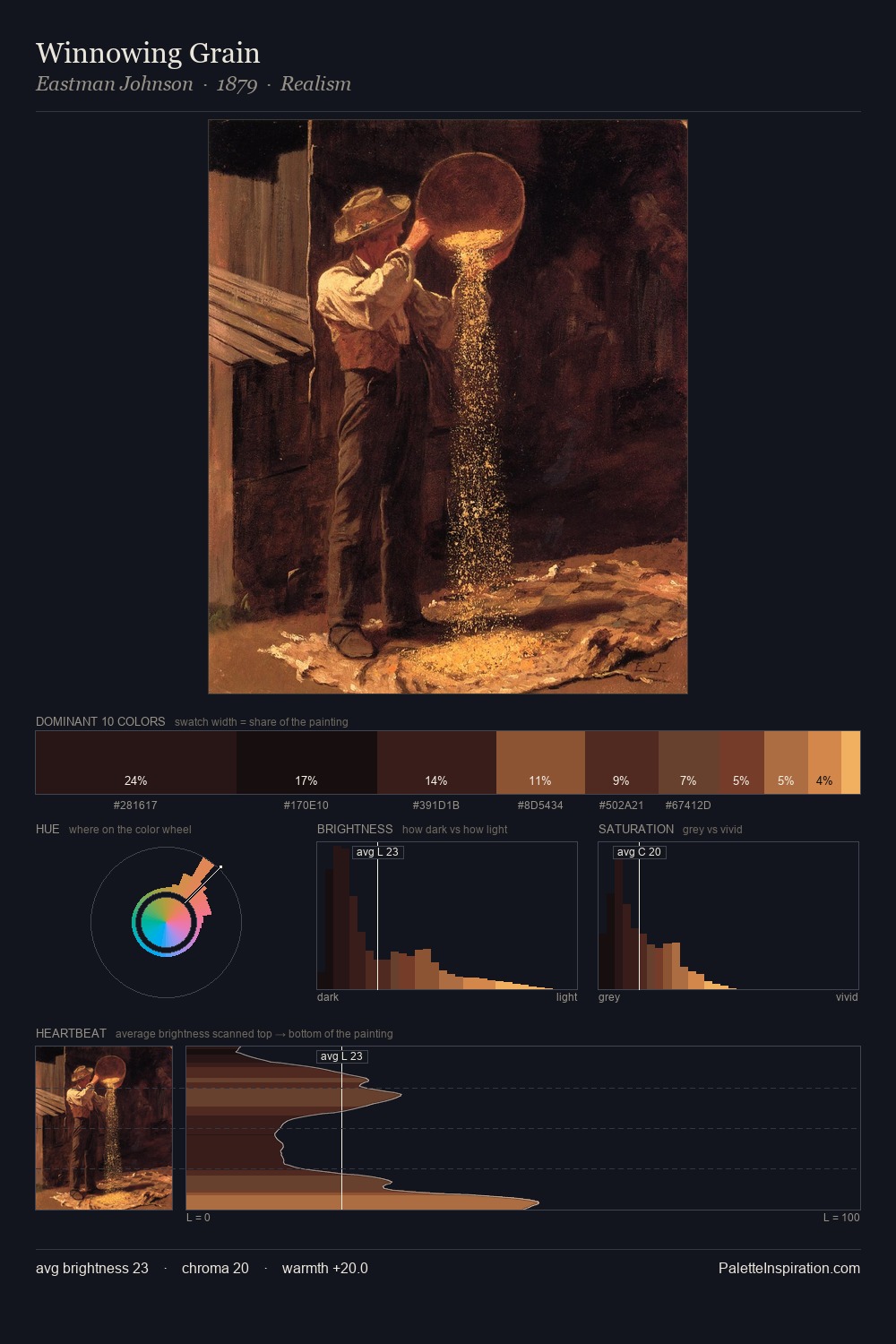 Winnowing Grain palette card