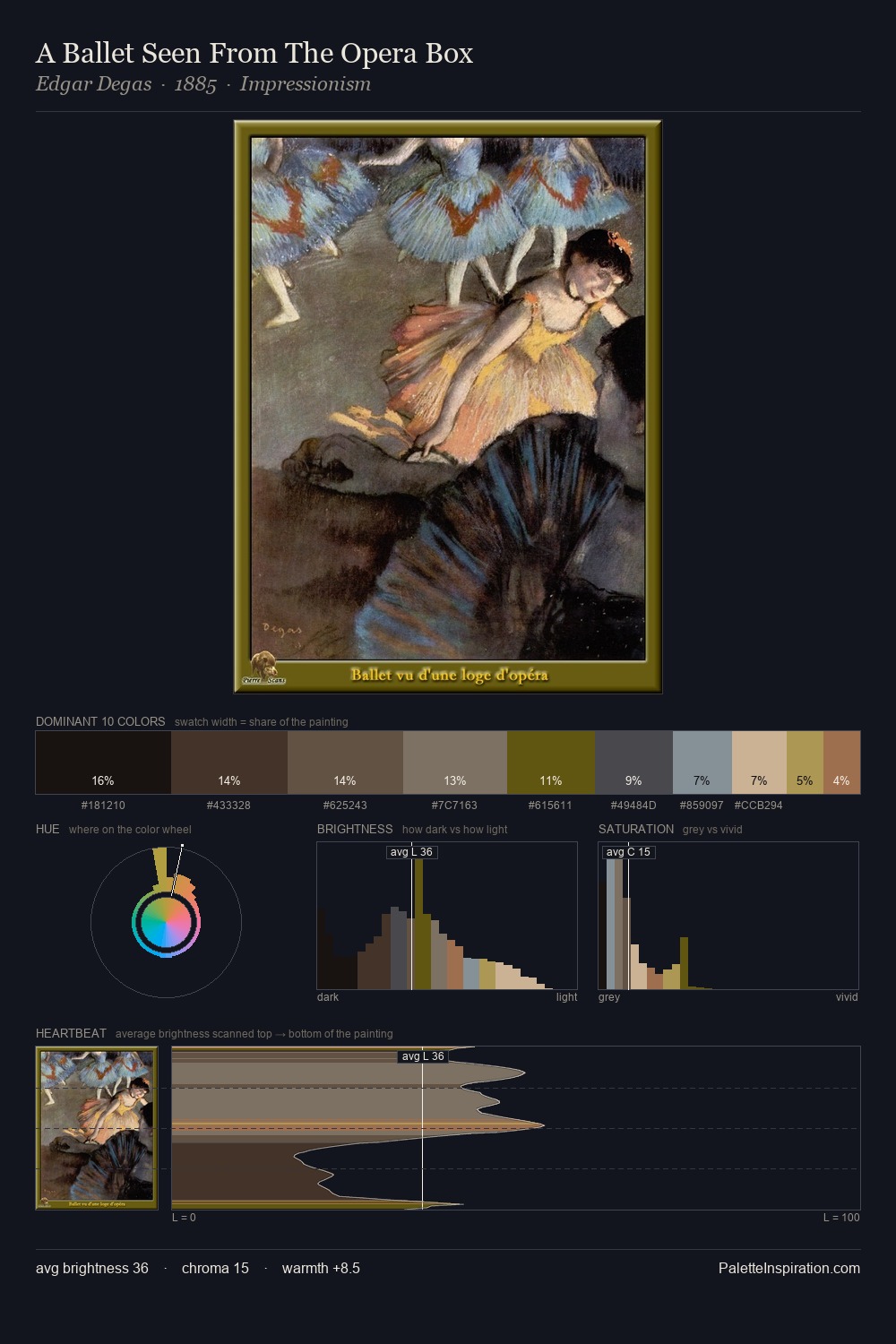 A Ballet Seen From The Opera Box palette card