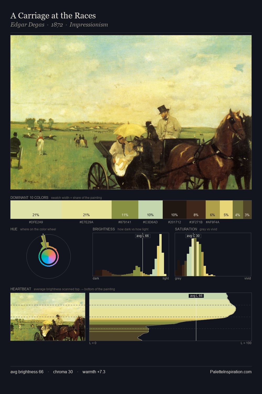 A Carriage at the Races palette card