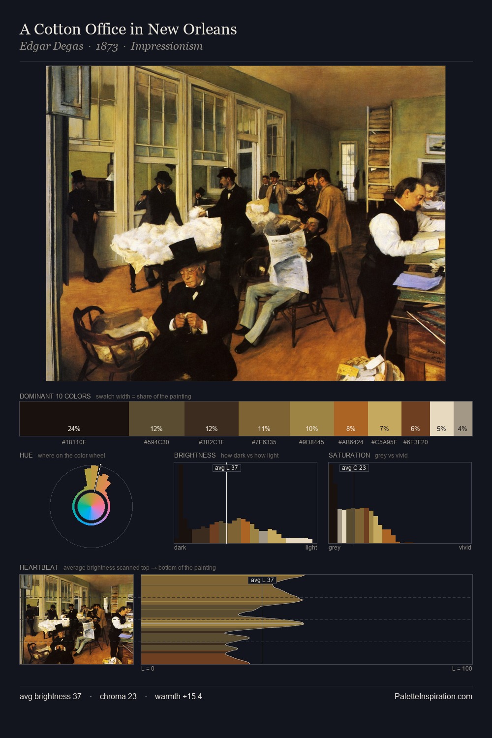 A Cotton Office in New Orleans palette card