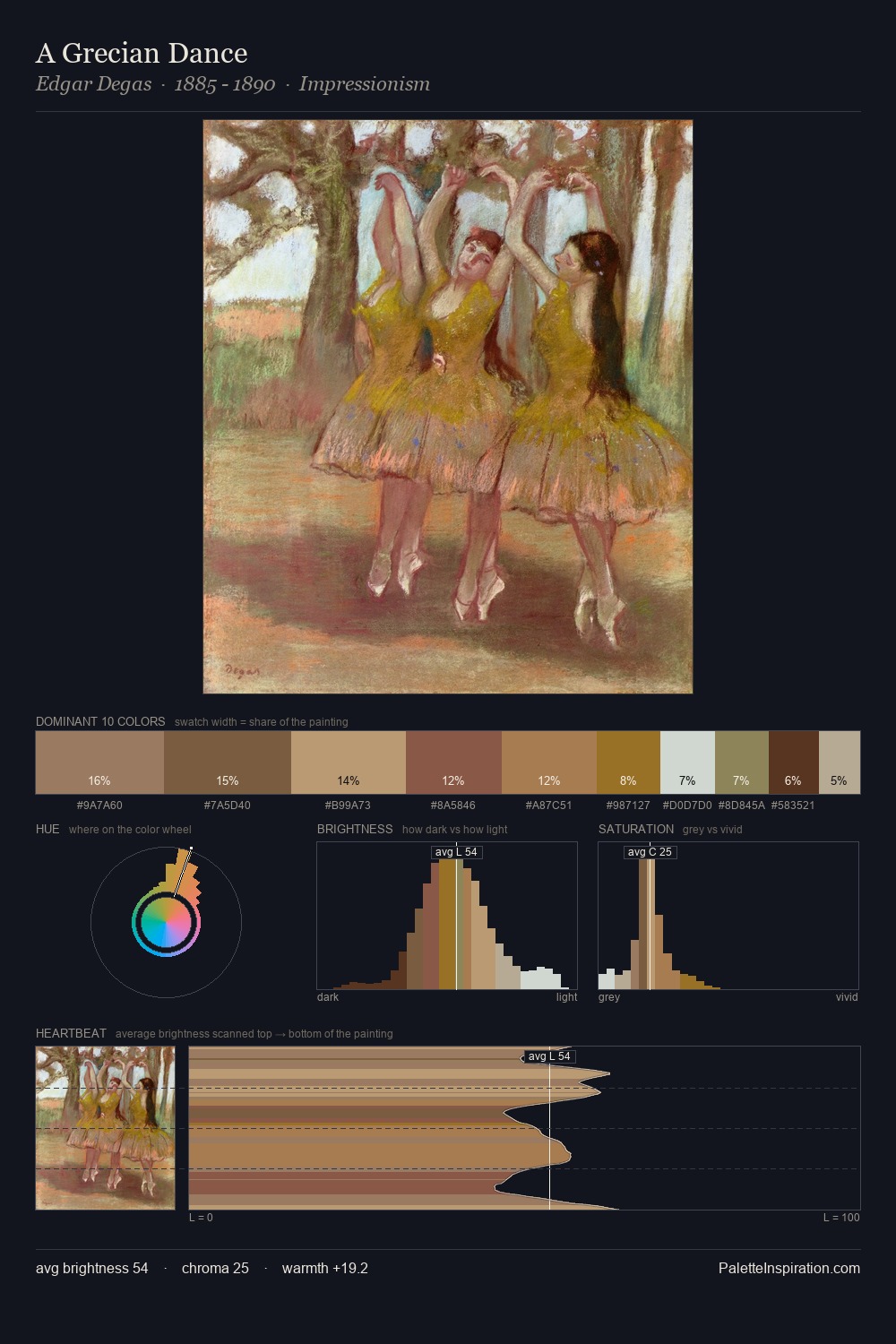 A Grecian Dance palette card