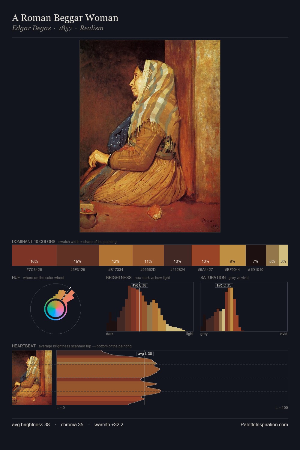 A Roman Beggar Woman palette card